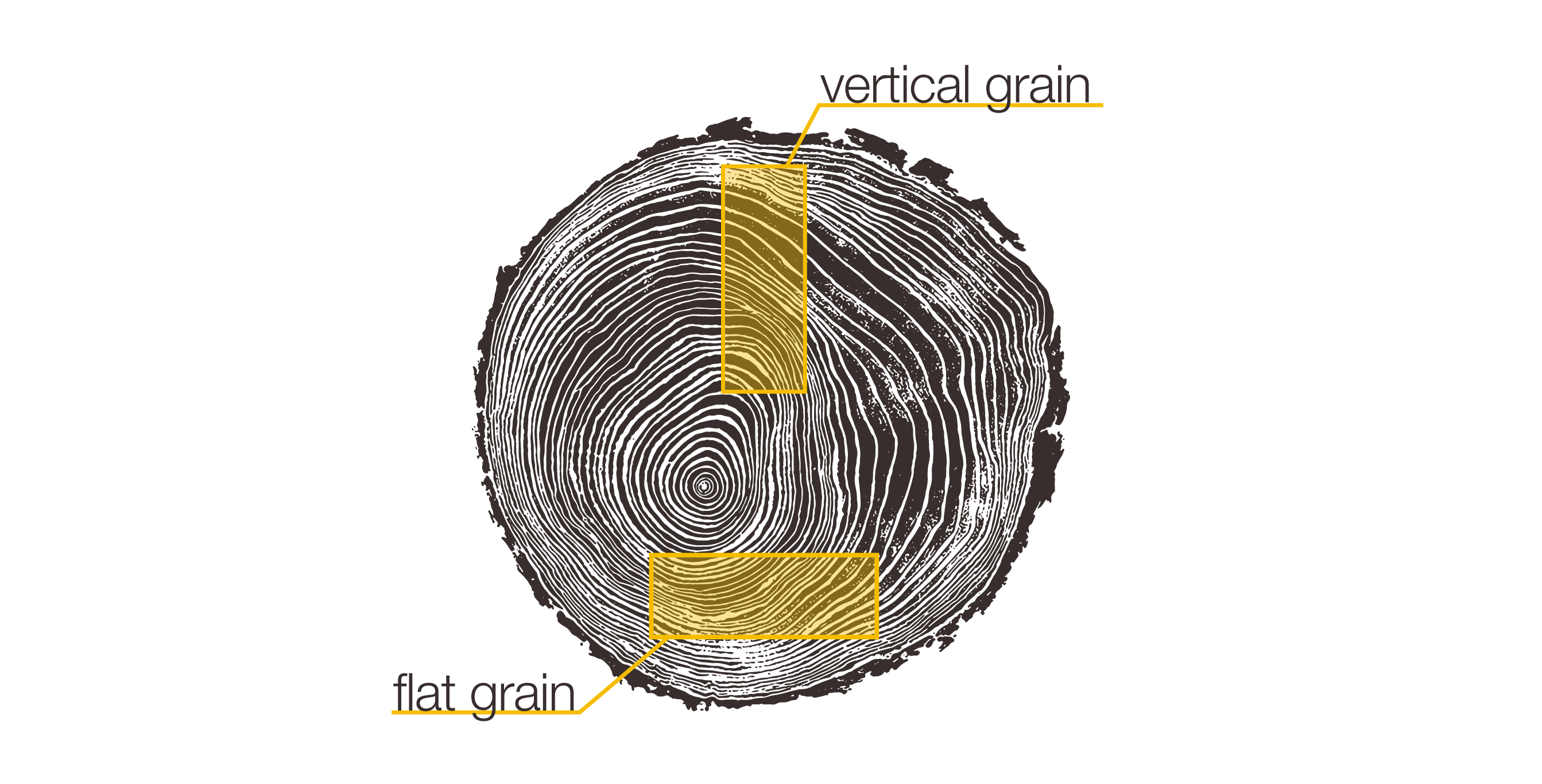 Raised Grain Example What is Vertical Grain? – Stikwood